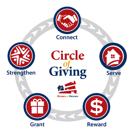 Circle of Giving